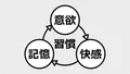 ドーパミンとは?意欲・快感・習慣のカギを握る脳内物質の正体