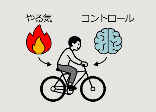 報酬系と前頭葉のバランス