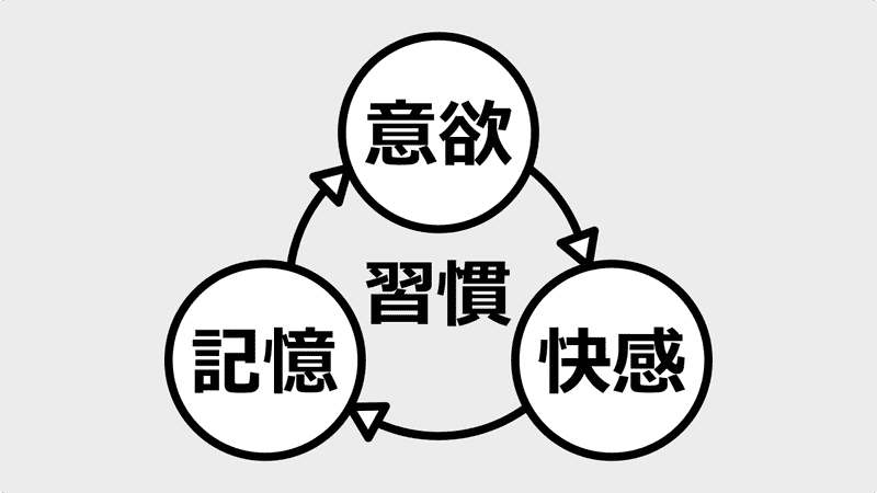 ドーパミンとは?意欲・快感・習慣のカギを握る脳内物質の正体